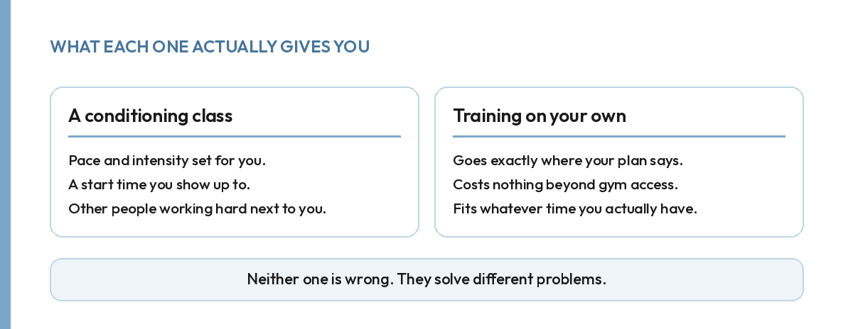 A class sets your pace and start time with others; training solo follows your plan, costs less, fits your schedule