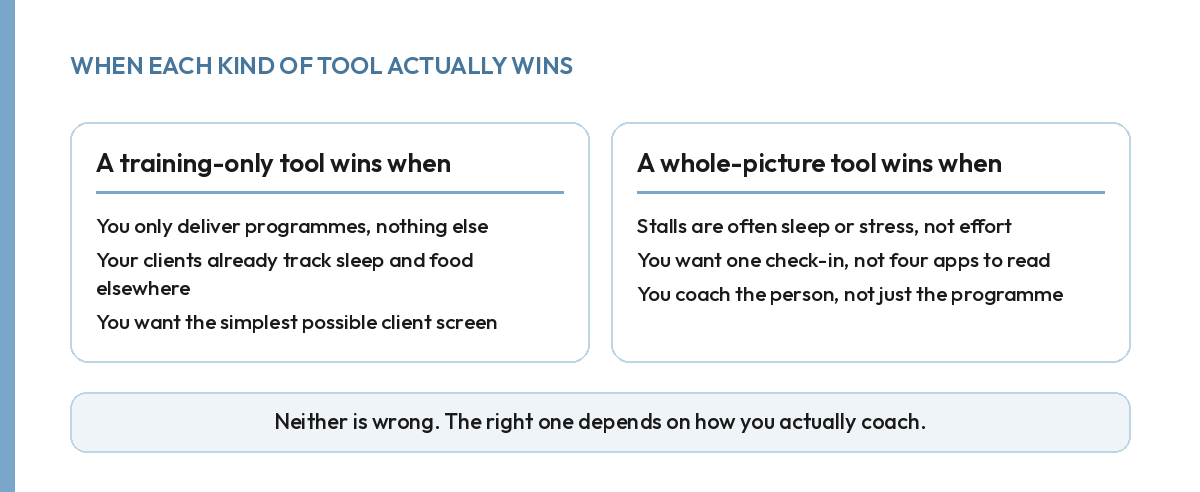 Comparison of when a training-only coaching tool wins versus when a whole-picture tool wins.