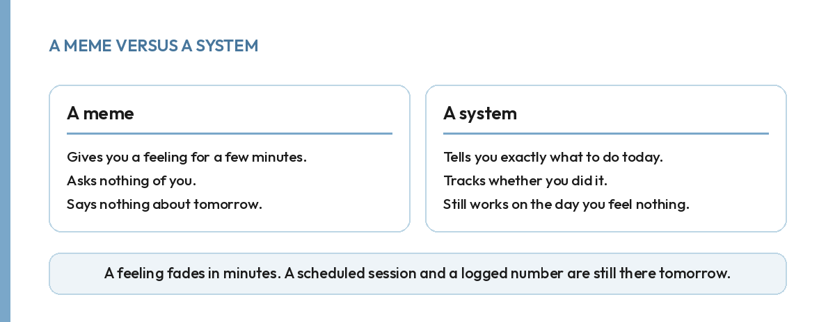 A meme gives a short feeling and asks nothing; a system tells you what to do and tracks it