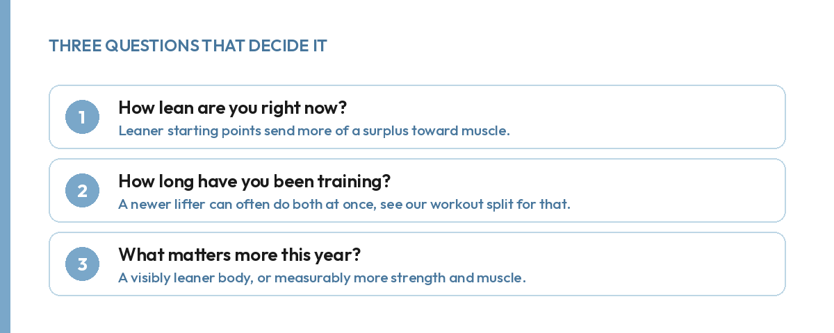 Three questions to work through: current leanness, training history, and which outcome matters more