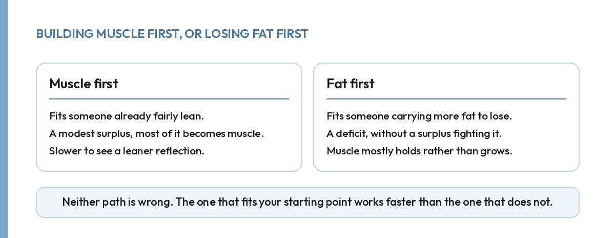Building muscle first versus losing fat first: who each fits and the pace of visible change