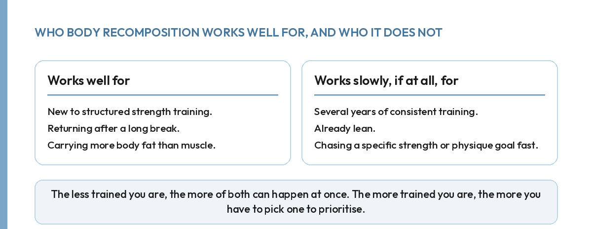 Comparison of who body recomposition, losing fat and building muscle at once, works well for versus who it does not