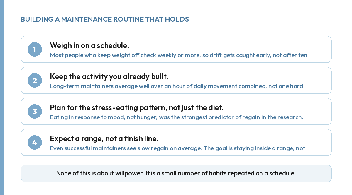 Four steps to hold a weight maintenance routine: weekly weigh-in, daily activity, planning stress eating, expecting a range