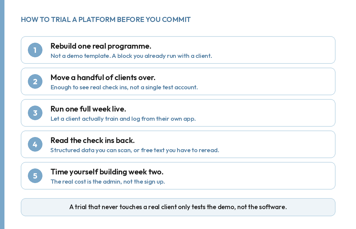 Five steps for trialing personal training software before you commit to it.