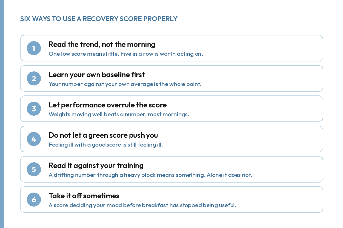 Six steps for using a recovery watch score well, from trend to baseline to taking it off sometimes