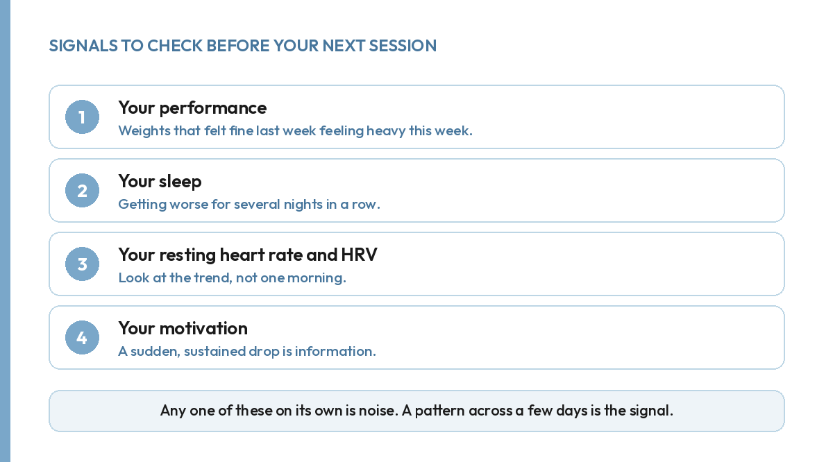 Four signals to check before your next session: performance, sleep, resting heart rate and HRV, motivation