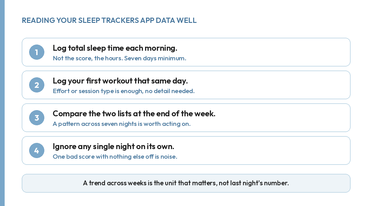 Four steps for reading sleep tracker data well: log sleep, log training, compare weekly, ignore single nights