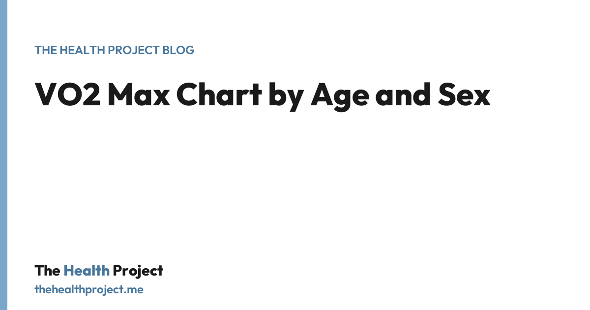 VO2 Max Chart by Age and Sex, a title card from The Health Project blog