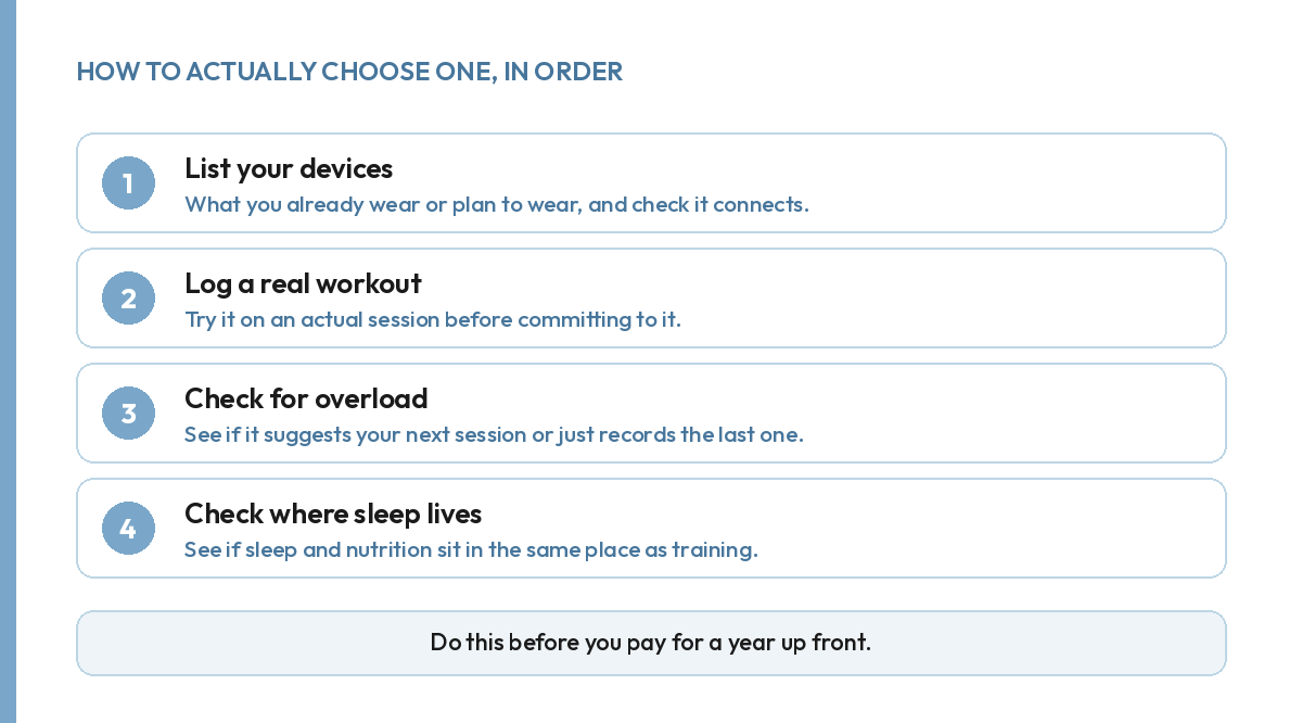 Four steps for choosing a workout tracking app, in order